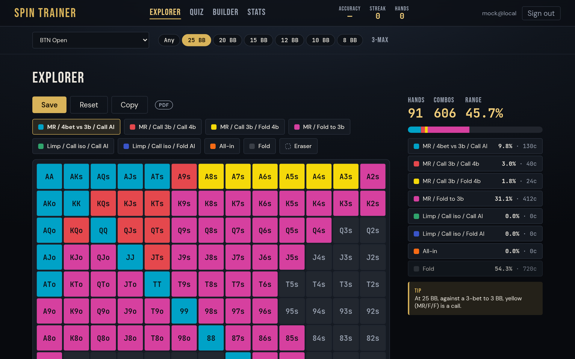 Spin Trainer's Explorer: a 13 by 13 grid of poker hands coloured by action, next to the range statistics